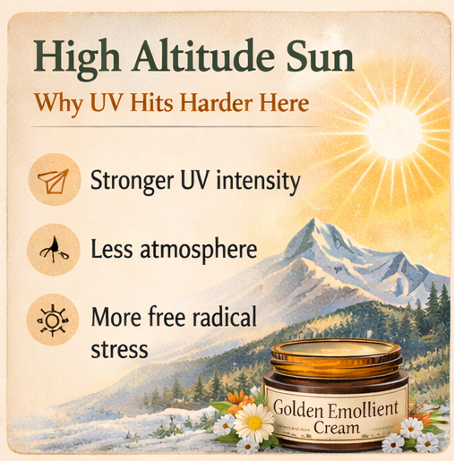 The Truth About Sun Exposure at Elevation