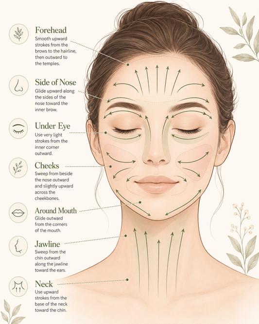 The Beauty of Face Massage
