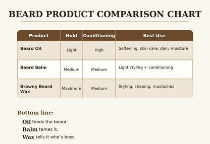 Brawny Beard Wax  Extra-Hold Natural Beard Mustache Wax for Styling, Shaping & Control
